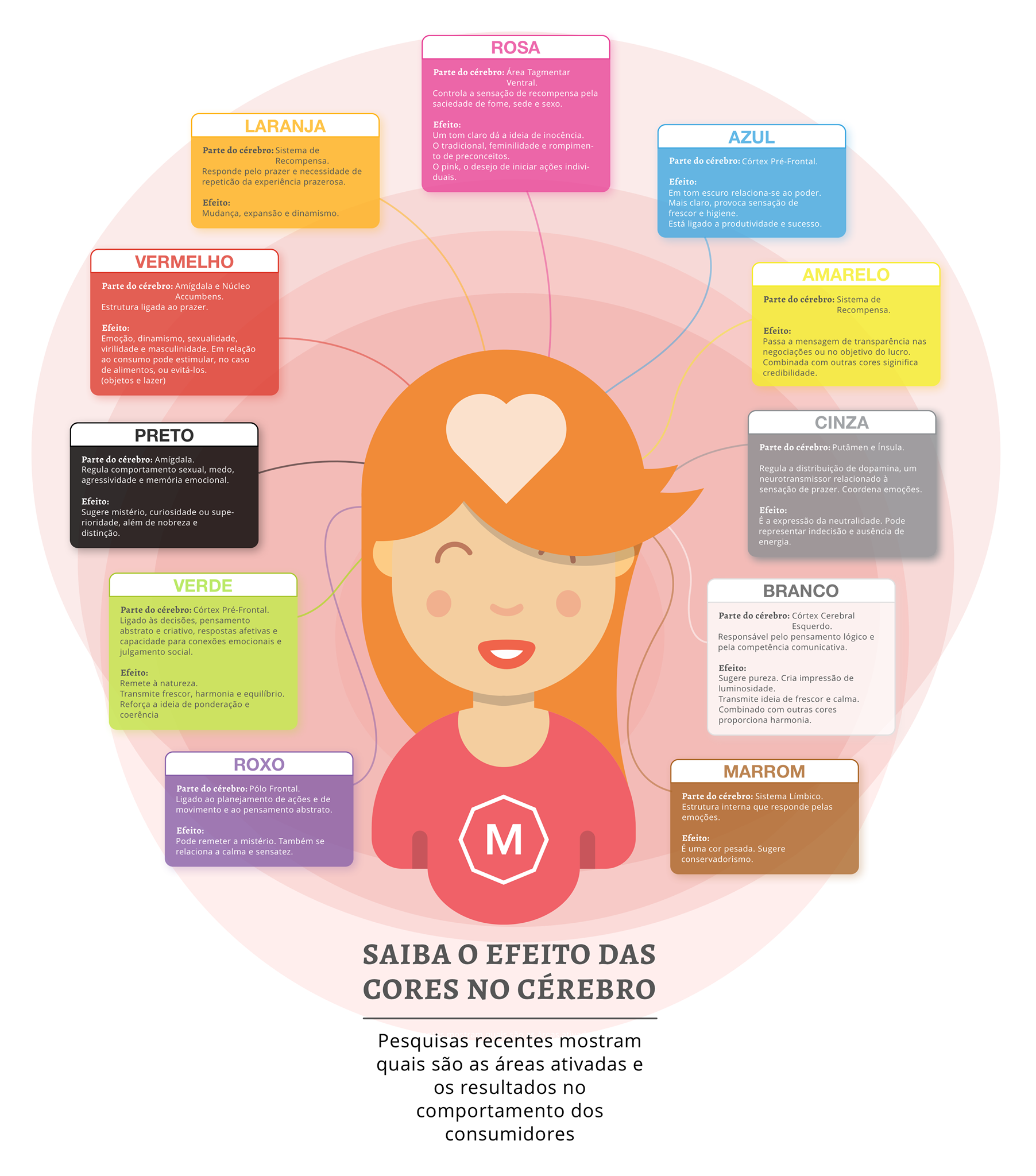 Psicologia das Cores: Como utilizar e dicas de Ferramentas online